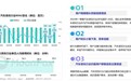 马太效应显著，极光报告显示易车系MAU连续14季度夺魁