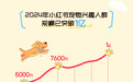 小红书萌宠IP全新升级，重磅亮相第26届亚宠展，喊宠物主们一起「和小可爱碰个头」