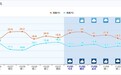 “快闪型”冷空气即将到达！成都下周最高气温降至14℃