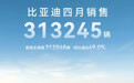 比亚迪4月销量为313245辆，同比增长49%