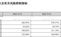 因风控指标不达标等问题，华林证券被西藏证监局责令改正