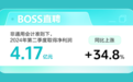 BOSS直聘2024年第二季度：营收19.17亿元，同比上涨28.8%