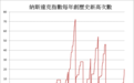 【金融启示录】财智坊：从历史数据看纳指完成破顶后走势