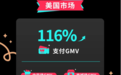 TikTok Shop全托管情人节战报：美国市场GMV增长116%