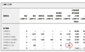 【国内车企高管薪酬曝光：#吉利李书福年薪仅36.9万元#】#李想年薪