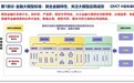 云从科技金融大模型获中国信通院可信AI最高评级