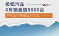 极狐6月销量超8000台 阿尔法T5销量达3702台