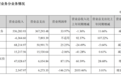长江证券去年营收超过68亿，湖北国资正在整合股权