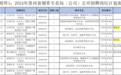 贵州省烟草局回应“招体育特长生任客户经理”