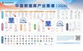 再度登榜！YashanDB入选中国数据库“竞争者”领域，参编《数据库发展研究报告》