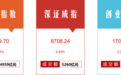 久违！两市成交额破万亿，明天重点关注这个数据