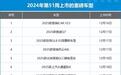 2024年第51周（12.16-12.22）上市新车汇总