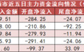 【24日资金路线图】电力设备板块净流出超135亿元居首 龙虎榜机构抢筹多股