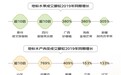 东部水产、西部羊肉、南部水果、北部大米跨地域大流动 京东发布《2024线上农产品流动报告》