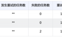 火山引擎ByteHouse：如何用ELT构建高性能离/在线一体化数仓