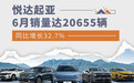 悦达起亚6月销量达20655辆 同比增长32.7%