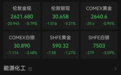 深夜调整！纳斯达克中国金龙指数跌6.85%，国际油价、黄金也下挫