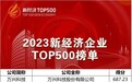 2023新经济企业TOP500发布 AIGC软件龙头万兴科技上榜