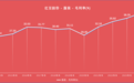 服装主业持续攀升，红豆股份上半年实现营收10.81亿元
