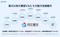 2024年国内8个常用AI大模型的适用性比较