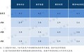 路觅教育获中国海外大学课程辅导行业综合评价最高分