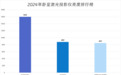 618家用激光投影仪推荐一下哪款比较好：亮度第一当贝D6X Pro卧室首选