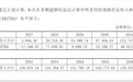 解读康缘药业收购中新医药  有挑战更有机遇