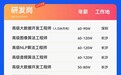 四家上市湘企上榜中国500强 上市公司万兴科技百万年薪招聘