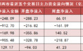 【11日资金路线图】两市主力资金尾盘净流入超66亿元 电子等行业实现净流入