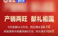 上汽通用五菱9月销量14.5万台 同比增长24.1%