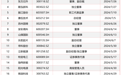业绩承压，光伏行业再现“离职潮”，有高管年薪400万