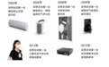 新风系统怎么选？看过远大再定夺