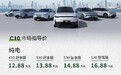 2024款零跑T03/C01/C10/C11正式上市 4.99万元起售