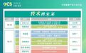 东阿阿胶、雀巢、振东等企业确认演讲，AAES2024首轮日程