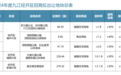 投资热土、价值高地，九江经济技术开发区蓄势待发