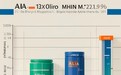 2024年大健康市场上半年NMN行业分析报告：艾奥美Aiaom销量创新