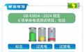 强制性国家标准发布！看看你的电动自行车电池安全吗？