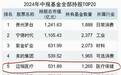 迈瑞医疗硬科技创新记：“六高一新”背后，医械龙头的硬逻辑