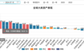 美联储降息预期升温利好黄金？印度央行年内购金已超中国央行