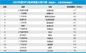 2023年度国内MPV投诉销量比排行榜