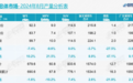 8月车企TOP10：批发与零售反差巨大，压库存了？