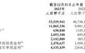 京东健康：2023年总收入达535亿元 净利润同比增长58.1%