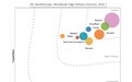 IDC MarketScape发布全球边缘交付服务报告，腾讯云位居主要玩家类别