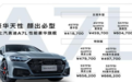 全新上汽奥迪A7L上市，新增RS套件版车型更动感