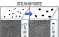 恩捷股份(002812)再突破：HSV7与HSV9高孔隙率高强度隔膜赋能快充时代