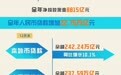 一图读懂2023年金融统计数据