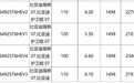 比亚迪海狮07动力信息曝光：纯电续航达120km，DM-i和DM-p双版本