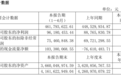 背靠大客户国家电网，宏力达有望受益智能配网投资加速