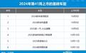 2024年第41周（10.7-10.13）上市新车汇总