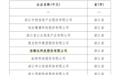 信雅达入选2024年长三角百家品牌软件企业